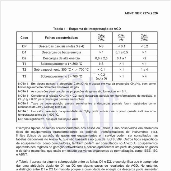 Qual é o esquema de interpretação de análise de gases dissolvidos (AGD)?
