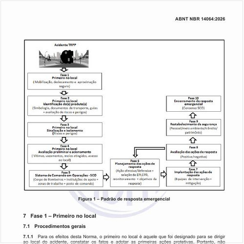Qual é o padrão de resposta emergencial?