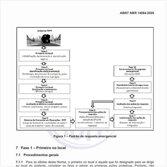 Qual é o padrão de resposta emergencial?