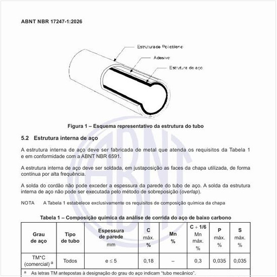 Como é o esquema representativo da estrutura do tubo?