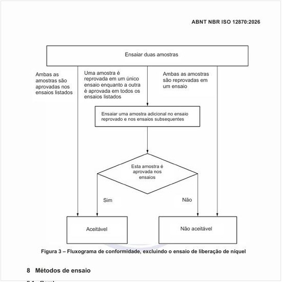 Como é o fluxograma de conformidade, excluindo o ensaio de liberação de níquel?
