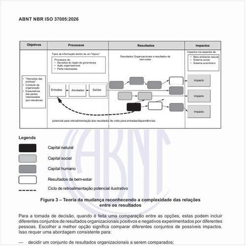 Qual é a teoria da mudança reconhecendo a complexidade das relações entre os resultados?