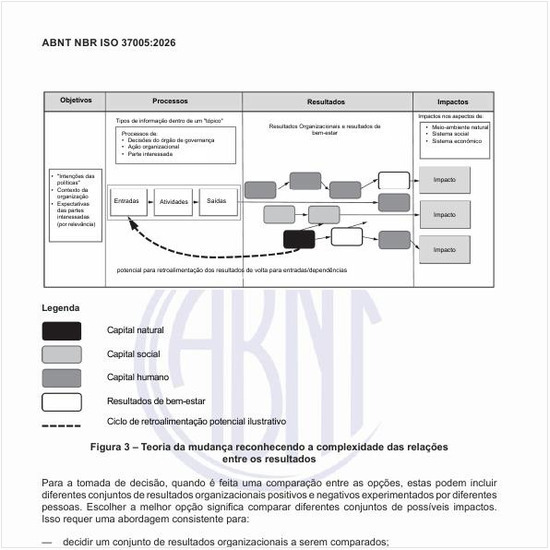 Qual é a teoria da mudança reconhecendo a complexidade das relações entre os resultados?