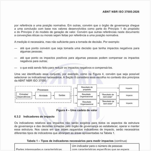 Quais são os tipos de indicadores necessários para medir impactos?