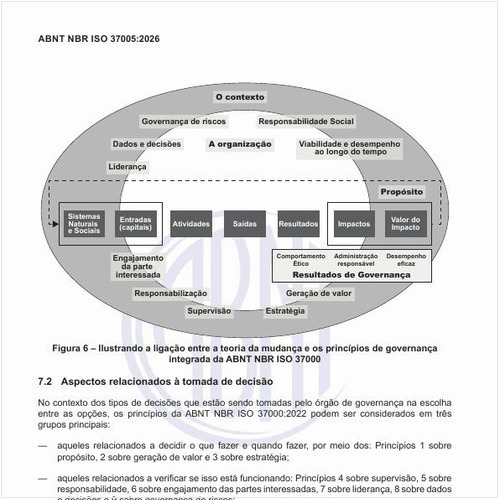 Como ilustrar a ligação entre a teoria da mudança e os princípios de governança integrada da NBR ISO 37000?