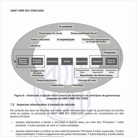Como ilustrar a ligação entre a teoria da mudança e os princípios de governança integrada da NBR ISO 37000?