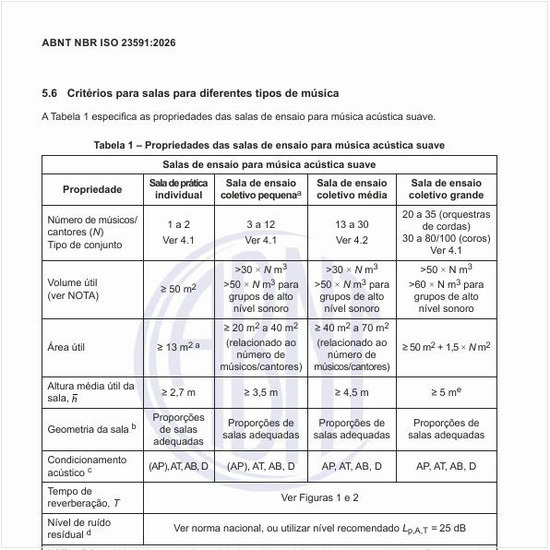 Quais são as propriedades das salas de ensaio para música acústica suave?