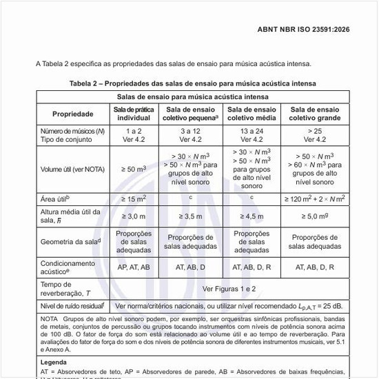 Quais devem ser as propriedades das salas de ensaio para música acústica intensa?