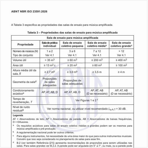 Quais as propriedades das salas de ensaio para música amplificada?