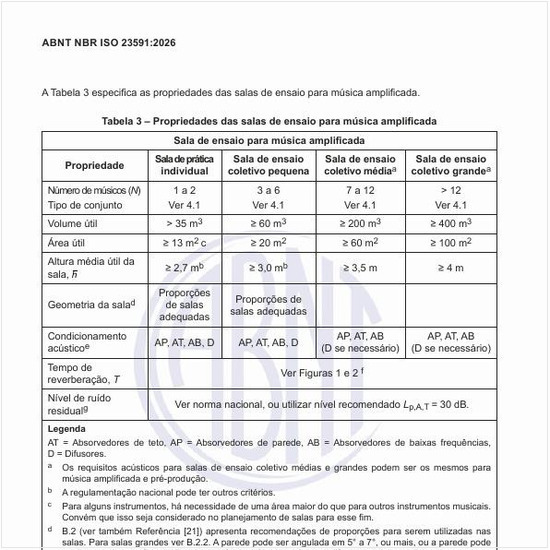 Quais as propriedades das salas de ensaio para música amplificada?