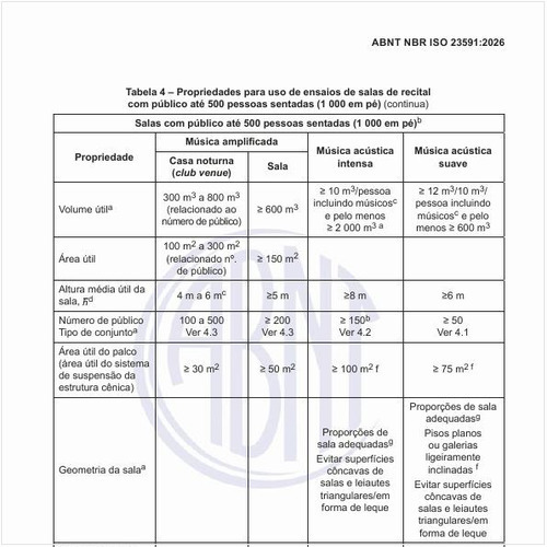 Quais devem ser as propriedades para uso de ensaios de salas de recital com público até 500 pessoas sentadas (1.000 em pé)?
