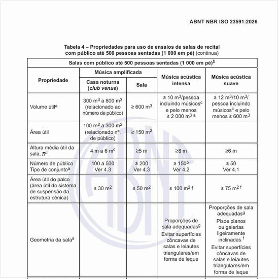 Quais devem ser as propriedades para uso de ensaios de salas de recital com público até 500 pessoas sentadas (1.000 em pé)?