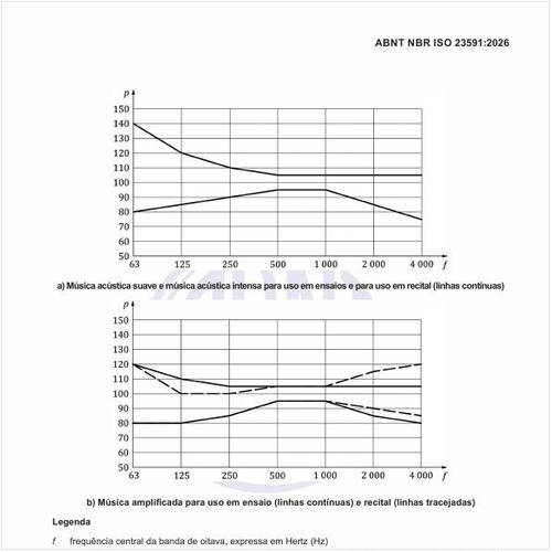 Quais são os limites de tolerância dependentes da frequência em porcentagem em relação ao valor médio do tempo de reverberação de média frequência, Tmid, nas bandas de frequências de 500 Hz e 1.000 Hz?
