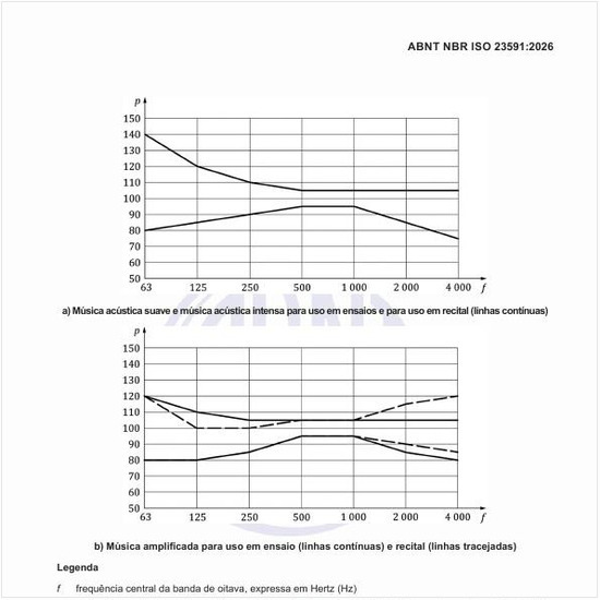 Quais são os limites de tolerância dependentes da frequência em porcentagem em relação ao valor médio do tempo de reverberação de média frequência, Tmid, nas bandas de frequências de 500 Hz e 1.000 Hz?
