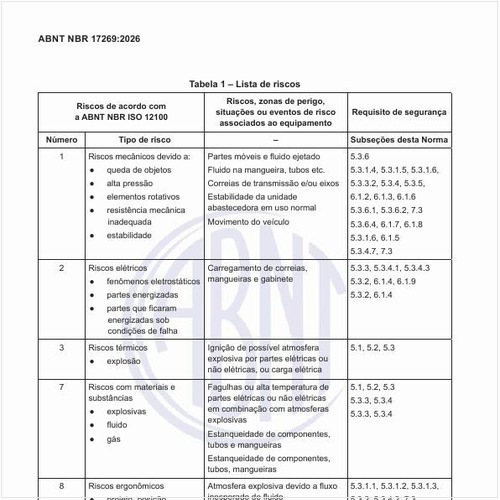 Quais são os riscos de uma unidade abastecedora de ARLA 32?