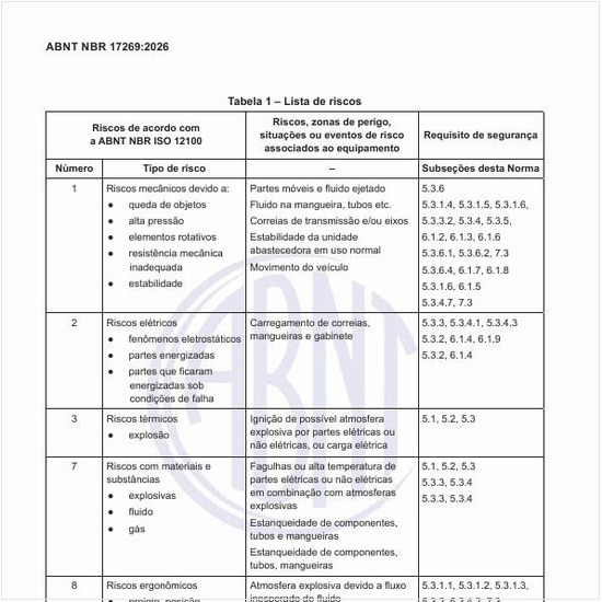 Quais são os riscos de uma unidade abastecedora de ARLA 32?