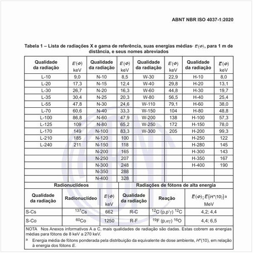 Qual é a lista de radiações X e gama de referência, suas energias médias, E (F ), para 1 m de distância, e seus nomes abreviados?
