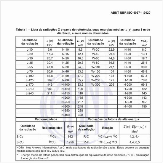 Qual é a lista de radiações X e gama de referência, suas energias médias, E (F ), para 1 m de distância, e seus nomes abreviados?