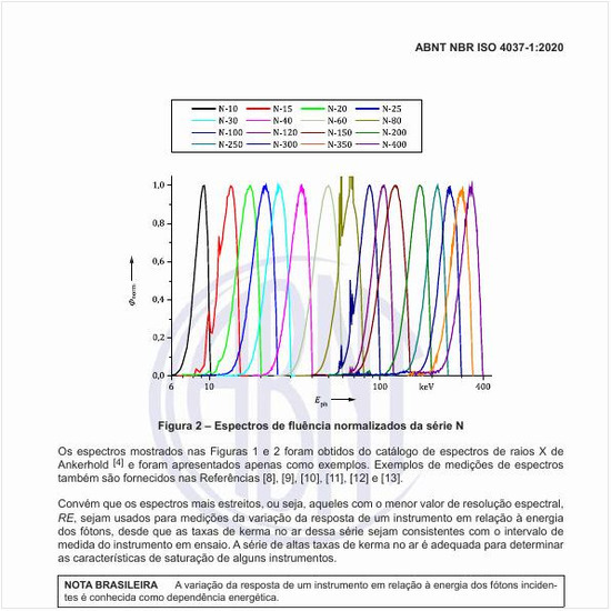 Quais são os espectros de fluência normalizados da série N?