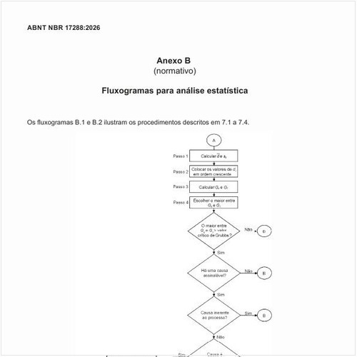Qual é o fluxograma para o teste de outlier de Grubbs?