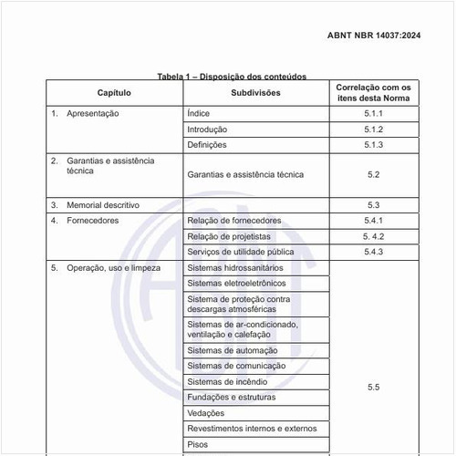 Como deve ser feita a disposição dos conteúdos?
