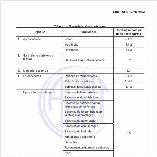 Como deve ser feita a disposição dos conteúdos?