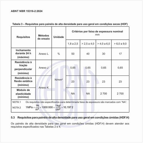 Quais os requisitos para os painéis de alta densidade para uso geral em condições secas (HDF)?