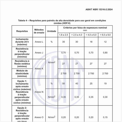 Quais os requisitos para os painéis de alta densidade para uso geral em condições úmidas (HDF.H)?
