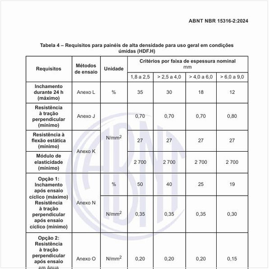 Quais os requisitos para os painéis de alta densidade para uso geral em condições úmidas (HDF.H)?