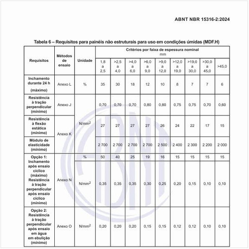 Quais são os requisitos para os painéis não estruturais para uso em condições úmidas?