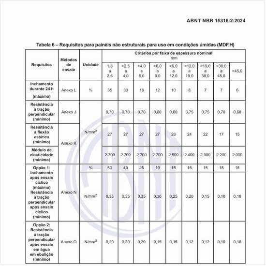 Quais são os requisitos para os painéis não estruturais para uso em condições úmidas?
