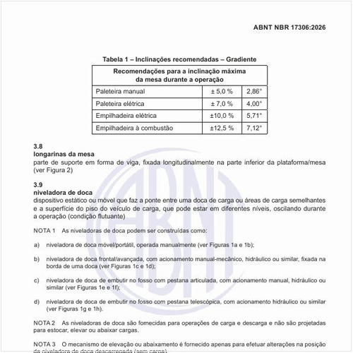 Quais são as inclinações recomendadas, gradientes?