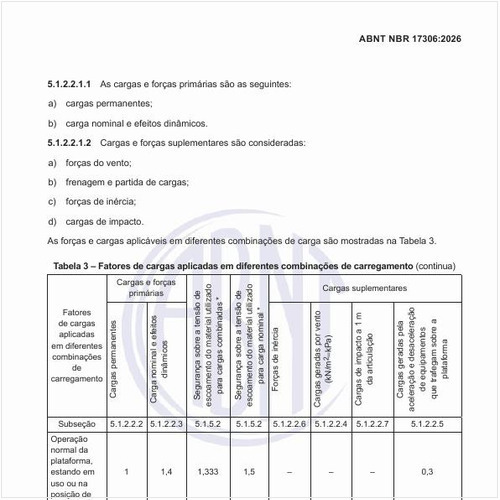 Quais são os fatores de cargas aplicadas em diferentes combinações de carregamento?