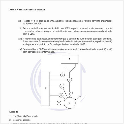 Como é a precisão do tipo de insuflação com controle por volume e controle por pressão, configuração típica de ensaio?