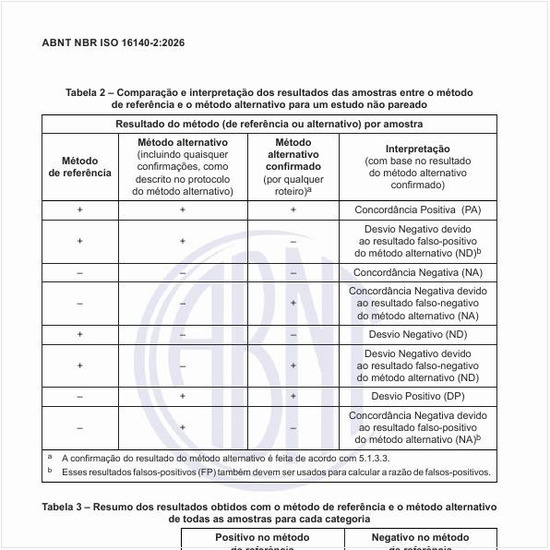 Qual é um resumo dos resultados obtidos com o método de referência e o método alternativo de todas as amostras para cada categoria?