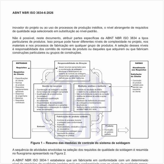 Qual é um resumo das medidas de controle do sistema de soldagem?