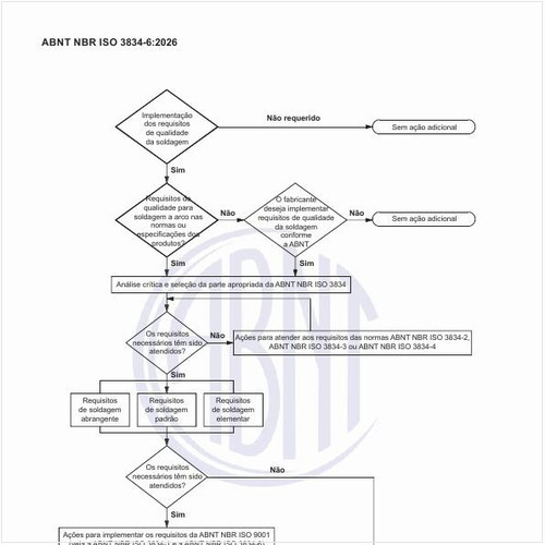 Como é o fluxograma dos requisitos de qualidade da soldagem?