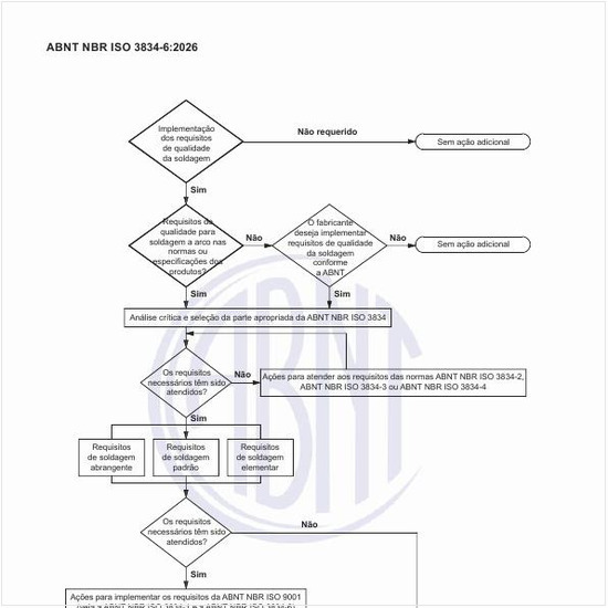 Como é o fluxograma dos requisitos de qualidade da soldagem?
