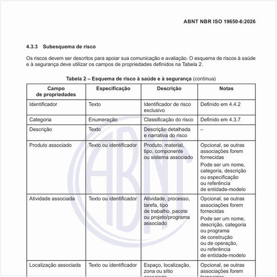 Qual é o esquema de risco à saúde e à segurança?