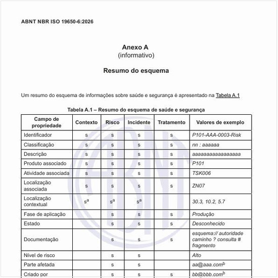 Qual é o resumo do esquema de saúde e segurança?