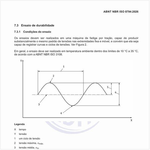 Como deve ser o ciclo do ensaio de durabilidade?