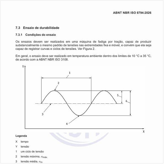 Como deve ser o ciclo do ensaio de durabilidade?