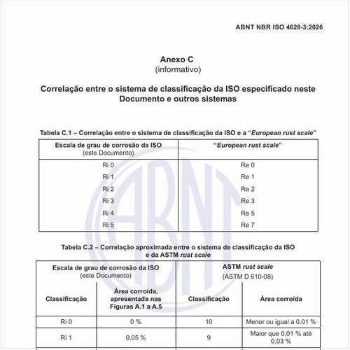 Qual é a correlação entre o sistema de classificação da ISO e a european rust scale?