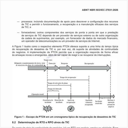 Qual o escopo da PTCN em um cronograma típico de recuperação de desastres de TI?