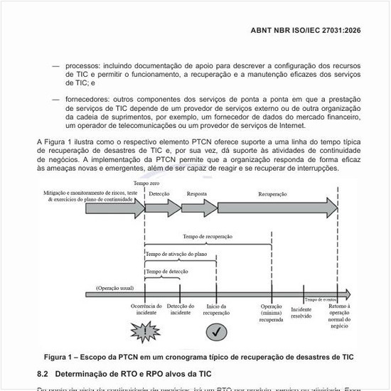 Qual o escopo da PTCN em um cronograma típico de recuperação de desastres de TI?