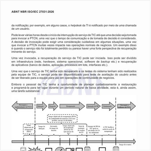 Como deve ser o PTCN e marcos durante uma linha do tempo de disrupção?