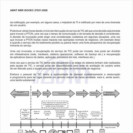 Como deve ser o PTCN e marcos durante uma linha do tempo de disrupção?