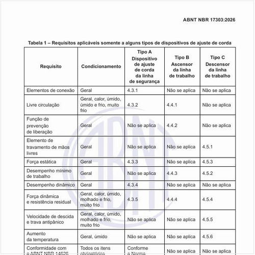 Quais os requisitos aplicáveis somente a alguns tipos de dispositivos de ajuste de corda?