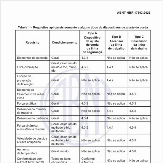 Quais os requisitos aplicáveis somente a alguns tipos de dispositivos de ajuste de corda?