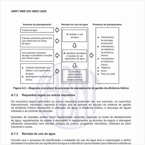 Como é o diagrama conceitual do processo de planejamento da gestão da eficiência hídrica?